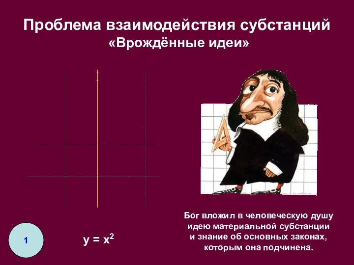 Проблема взаимодействия субстанций «Врождённые идеи» y = x2 1 Бог