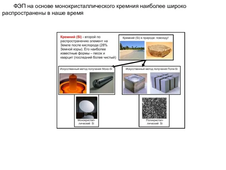 ФЭП на основе монокристаллического кремния наиболее широко распространены в наше время