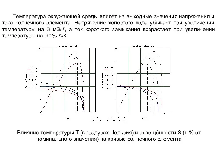 Температура окружающей среды влияет на выходные значения напряжения и тока