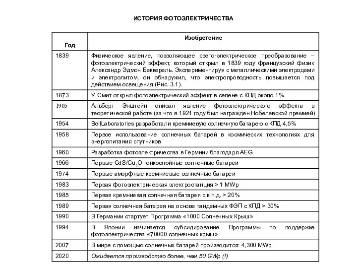 ИСТОРИЯ ФОТОЭЛЕКТРИЧЕСТВА