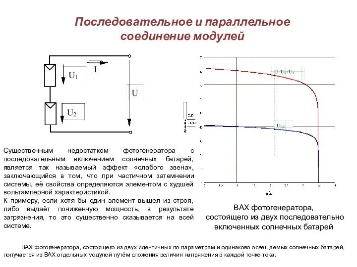 Последовательное и параллельное соединение модулей ВАХ фотогенератора, состоящего из двух последовательно включенных солнечных