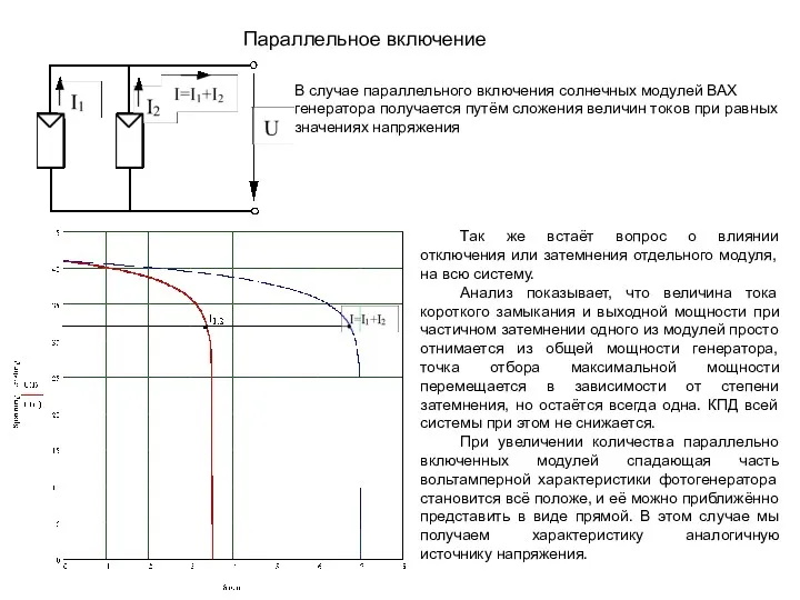 Параллельное включение В случае параллельного включения солнечных модулей ВАХ генератора получается путём сложения