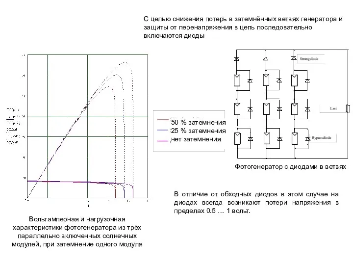 С целью снижения потерь в затемнённых ветвях генератора и защиты от перенапряжения в