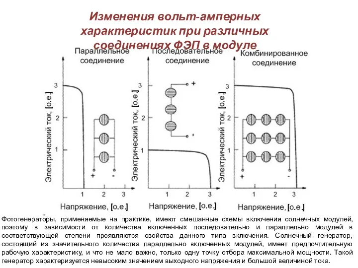 Изменения вольт-амперных характеристик при различных соединениях ФЭП в модуле Фотогенераторы, применяемые на практике,