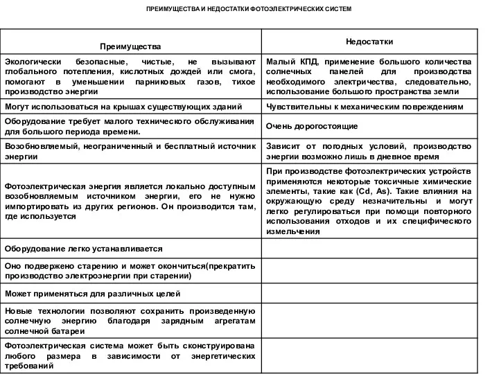 ПРЕИМУЩЕСТВА И НЕДОСТАТКИ ФОТОЭЛЕКТРИЧЕСКИХ СИСТЕМ