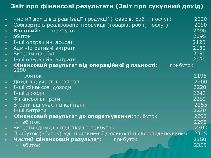 Звіт про фінансові результати (Звіт про сукупний дохід) Чистий дохід