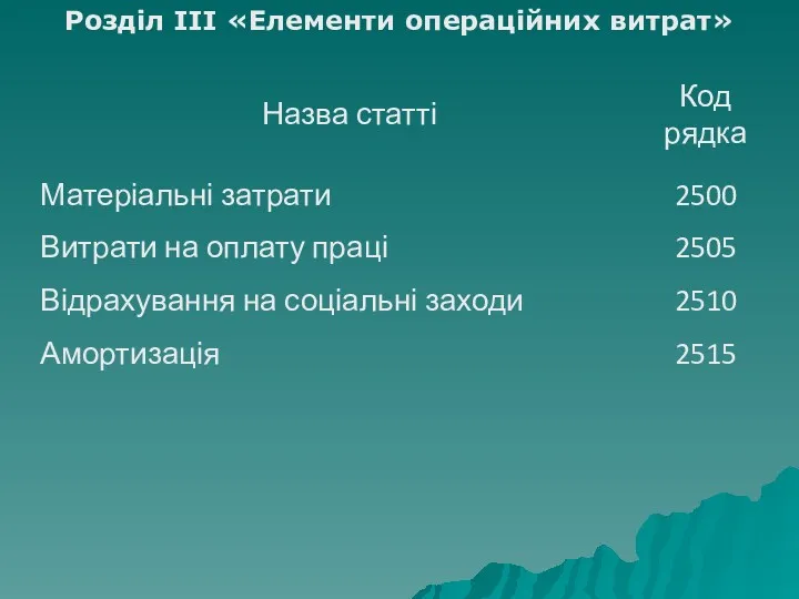 Розділ III «Елементи операційних витрат»