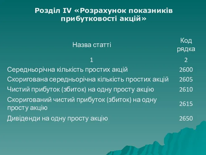 Розділ IV «Розрахунок показників прибутковості акцій»