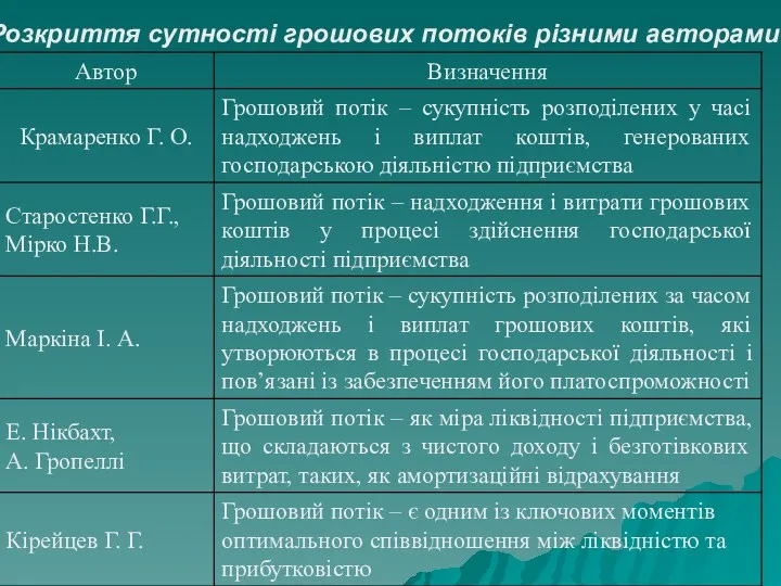 Розкриття сутності грошових потоків різними авторами