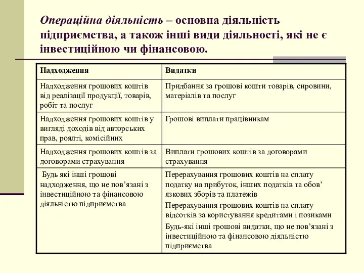 Операційна діяльність – основна діяльність підприємства, а також інші види