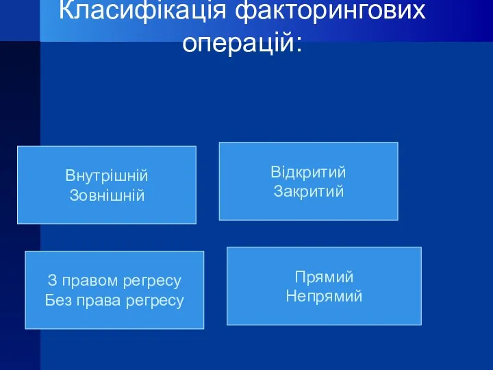 Класифікація факторингових операцій׃ Внутрішній Зовнішній Відкритий Закритий З правом регресу Без права регресу Прямий Непрямий