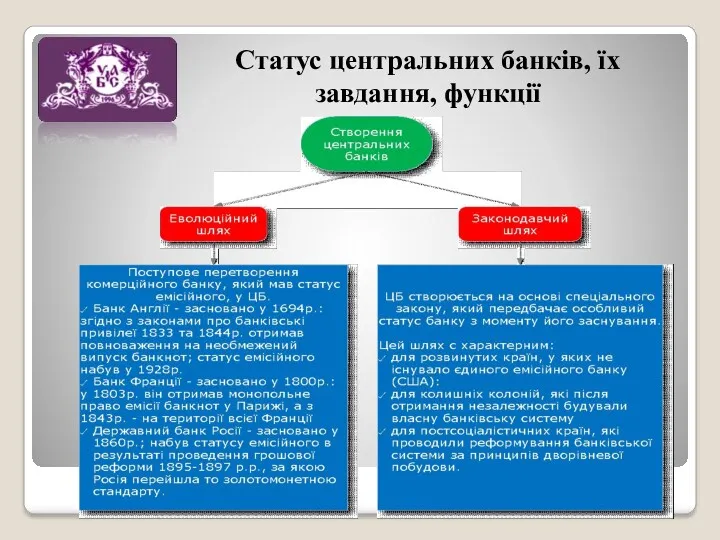 Статус центральних банків, їх завдання, функції