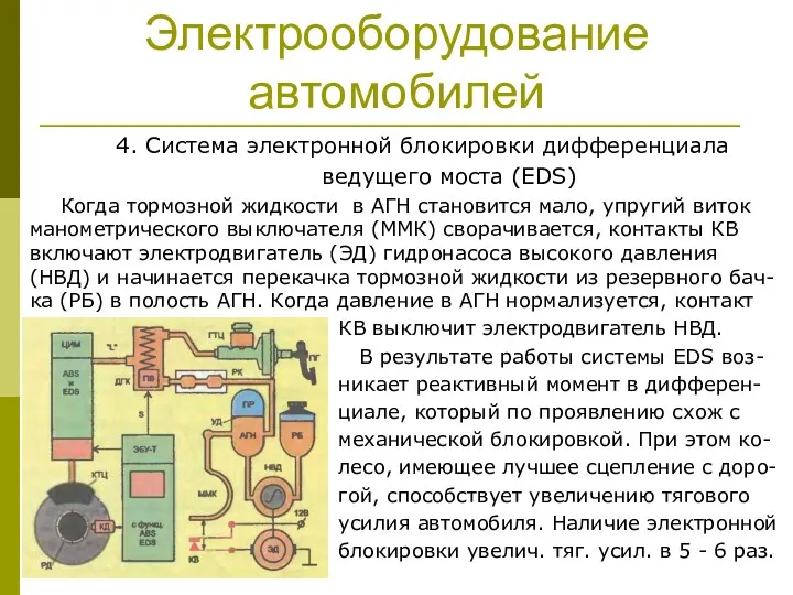 Электрооборудование автомобилей 4. Система электронной блокировки дифференциала ведущего моста (EDS) Когда тормозной жидкости