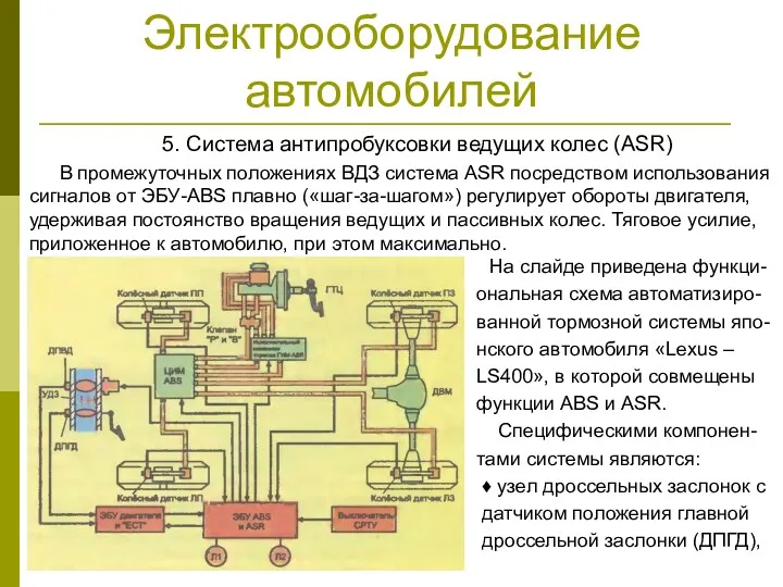 Электрооборудование автомобилей 5. Система антипробуксовки ведущих колес (ASR) В промежуточных