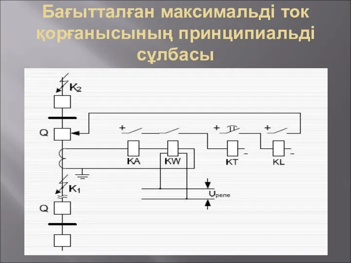 Бағытталған максимальді ток қорғанысының принципиальді сұлбасы