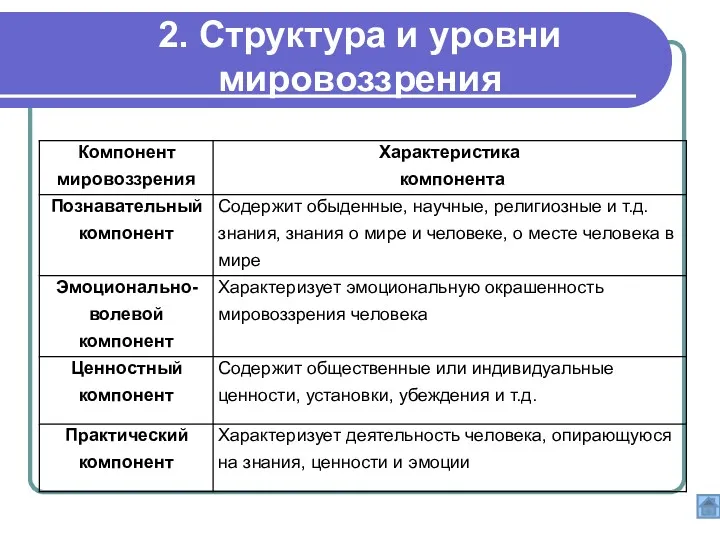 2. Структура и уровни мировоззрения