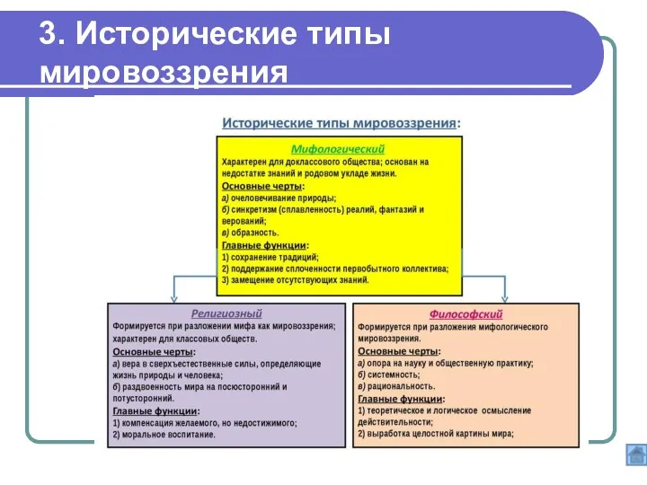 3. Исторические типы мировоззрения