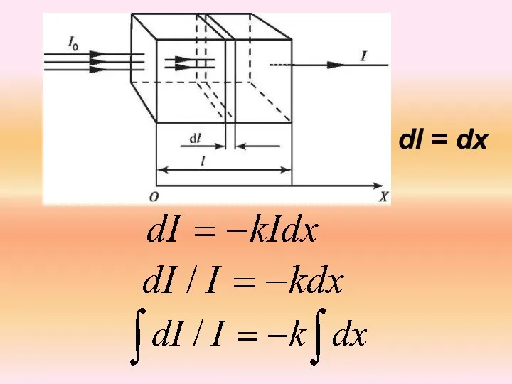 dl = dx