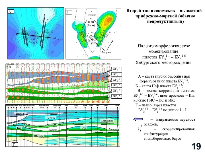 Палеогеоморфологическое моделирование пластов БУ51-1 – БУ51-6 Ямбургского месторождения А –