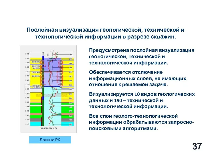 Предусмотрена послойная визуализация геологической, технической и технологической информации. Обеспечивается отключение