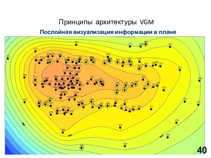 Принципы архитектуры VGM Послойная визуализация информации в плане