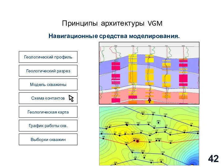 Принципы архитектуры VGM Навигационные средства моделирования. График работы скв. Модель