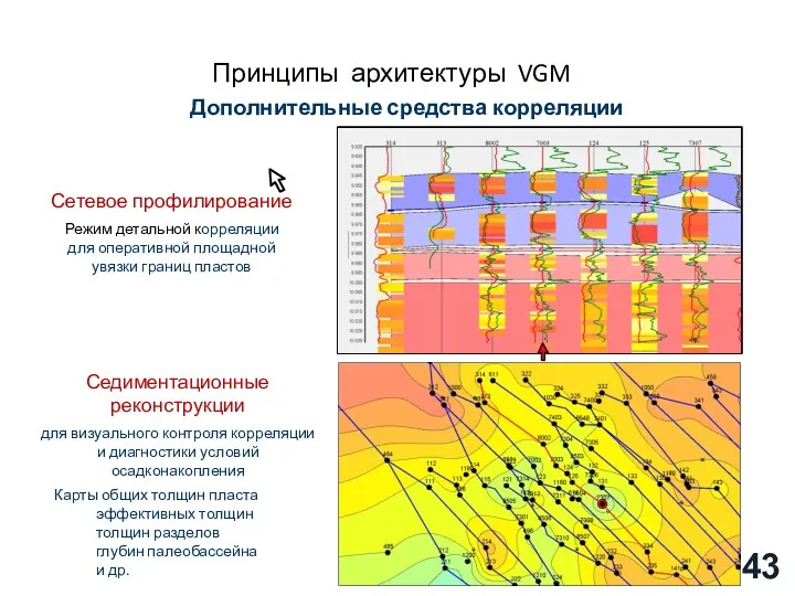 Принципы архитектуры VGM Дополнительные средства корреляции Сетевое профилирование Режим детальной