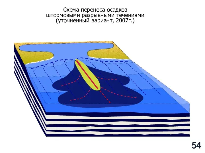 Схема переноса осадков штормовыми разрывными течениями (уточненный вариант, 2007г.)