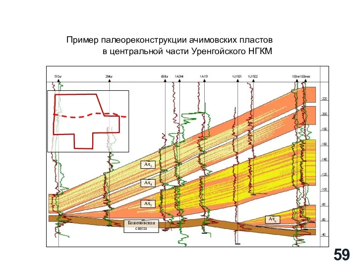 Пример палеореконструкции ачимовских пластов в центральной части Уренгойского НГКМ Ач3 Ач4 Ач5 Ач6 Баженовская свита