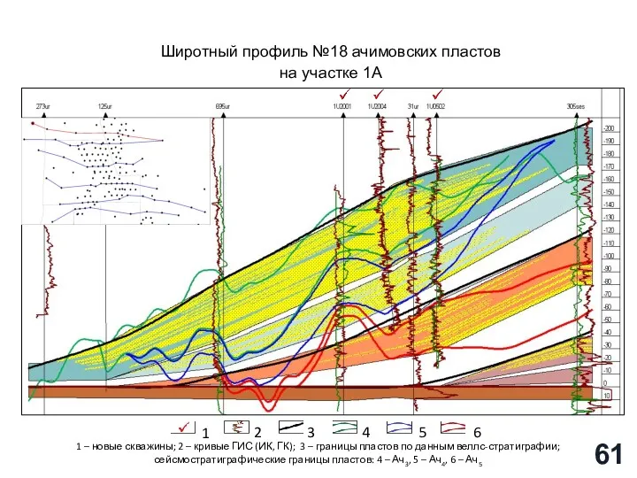 Широтный профиль №18 ачимовских пластов на участке 1А 1 2