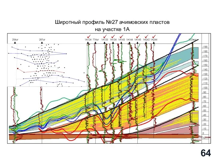 Широтный профиль №27 ачимовских пластов на участке 1А