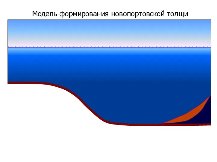 Модель формирования новопортовской толщи