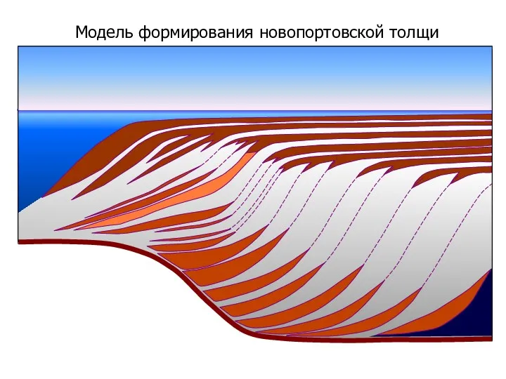 Модель формирования новопортовской толщи