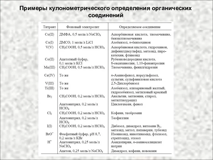 Примеры кулонометрического определения органических соединений