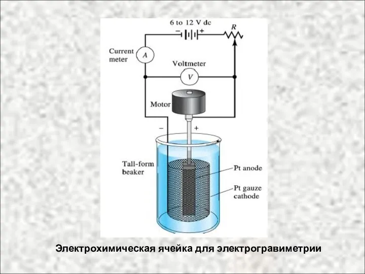 Электрохимическая ячейка для электрогравиметрии