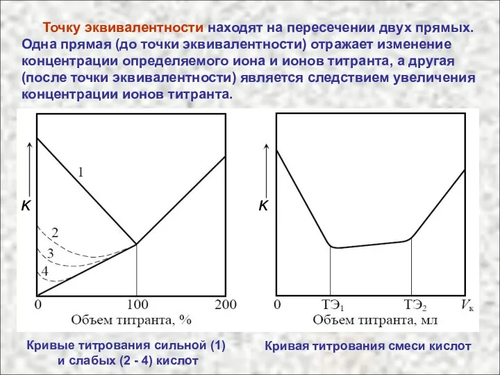 Точку эквивалентности находят на пересечении двух прямых. Одна прямая (до