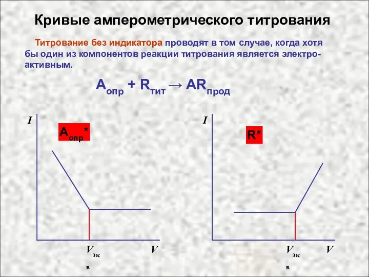 Кривые амперометрического титрования Титрование без индикатора проводят в том случае,