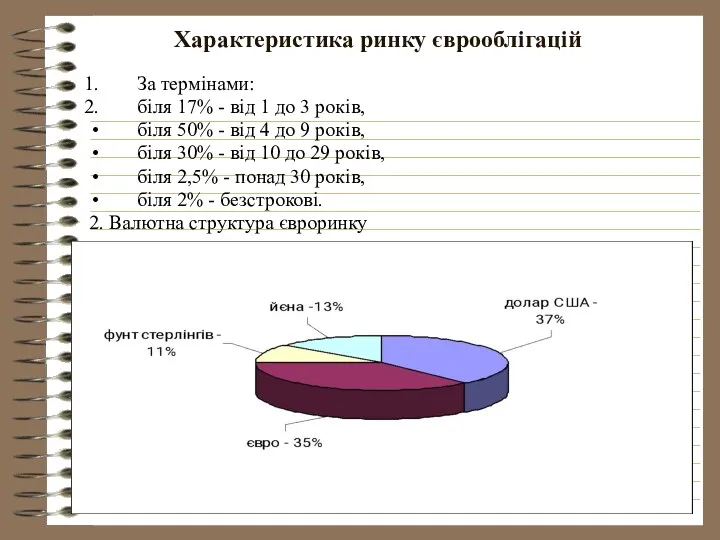 Характеристика ринку єврооблігацій За термінами: біля 17% - від 1