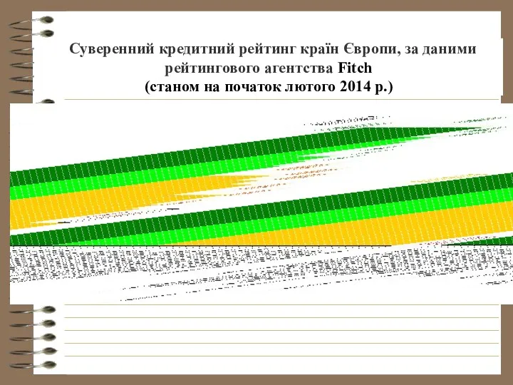 Суверенний кредитний рейтинг країн Європи, за даними рейтингового агентства Fitch (станом на початок лютого 2014 р.)