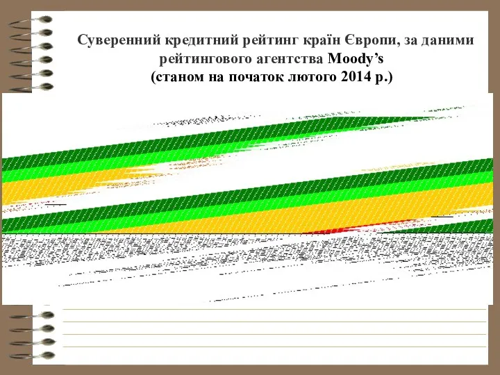 Суверенний кредитний рейтинг країн Європи, за даними рейтингового агентства Moody’s (станом на початок лютого 2014 р.)
