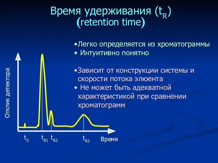 Время удерживания (tR) (retention time) Легко определяется из хроматограммы Интуитивно