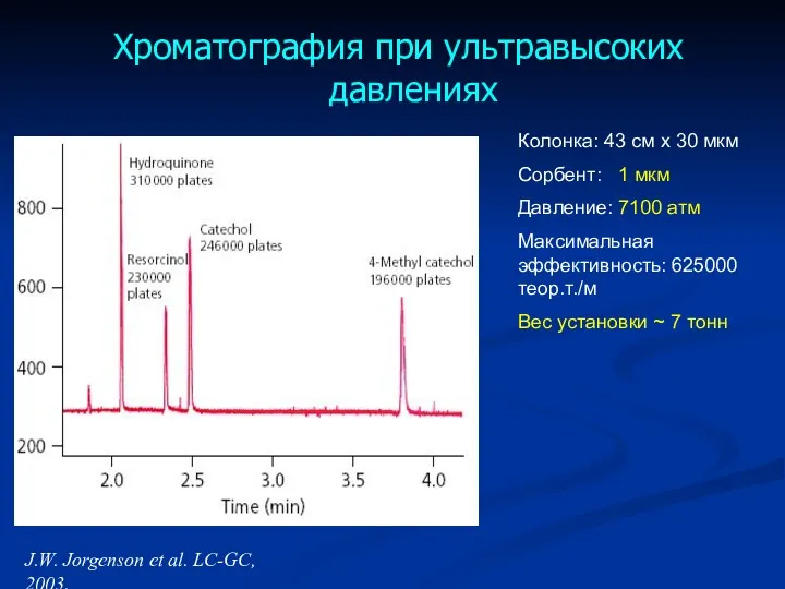 Хроматография при ультравысоких давлениях Колонка: 43 см х 30 мкм