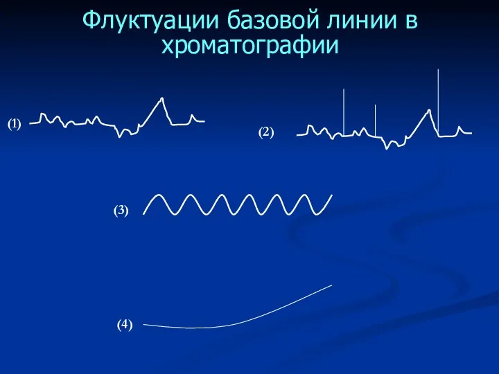 Флуктуации базовой линии в хроматографии (1) (2) (3) (4)