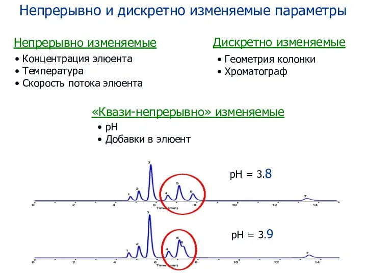 Непрерывно и дискретно изменяемые параметры