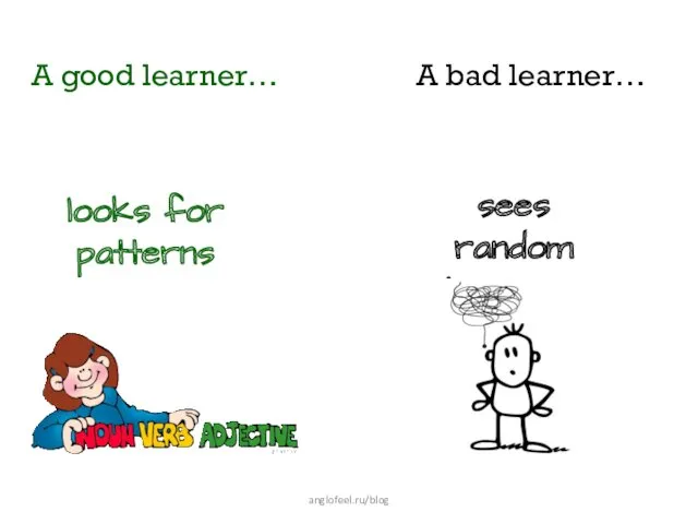 A good learner… looks for patterns A bad learner… sees random phenomena anglofeel.ru/blog