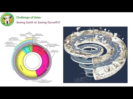 Challenge of time: Saving Earth or Saving Ourselfs?