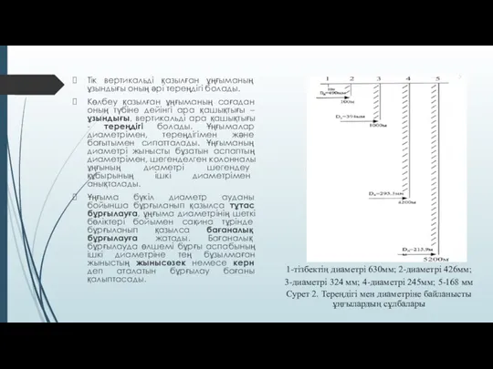 Тік вертикальді қазылған ұңғыманың ұзындығы оның әрі тереңдігі болады. Көлбеу