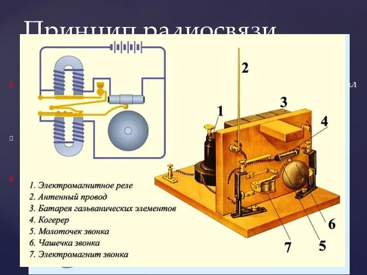 Для получения электромагнитных волн Генрих Герц использовал простейшее устройство, называемое