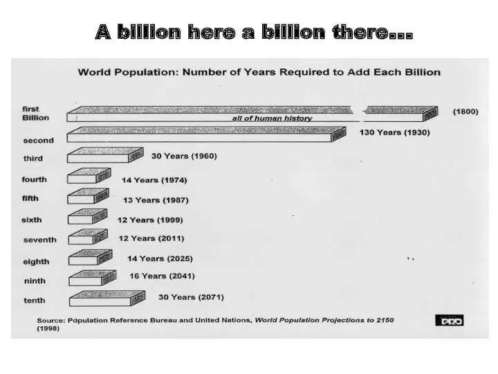 A billion here a billion there...