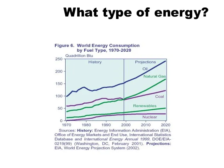 What type of energy?